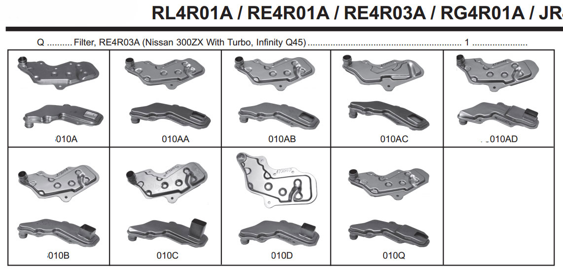 Tipi Filtrov RE4R03A / RG4R01A